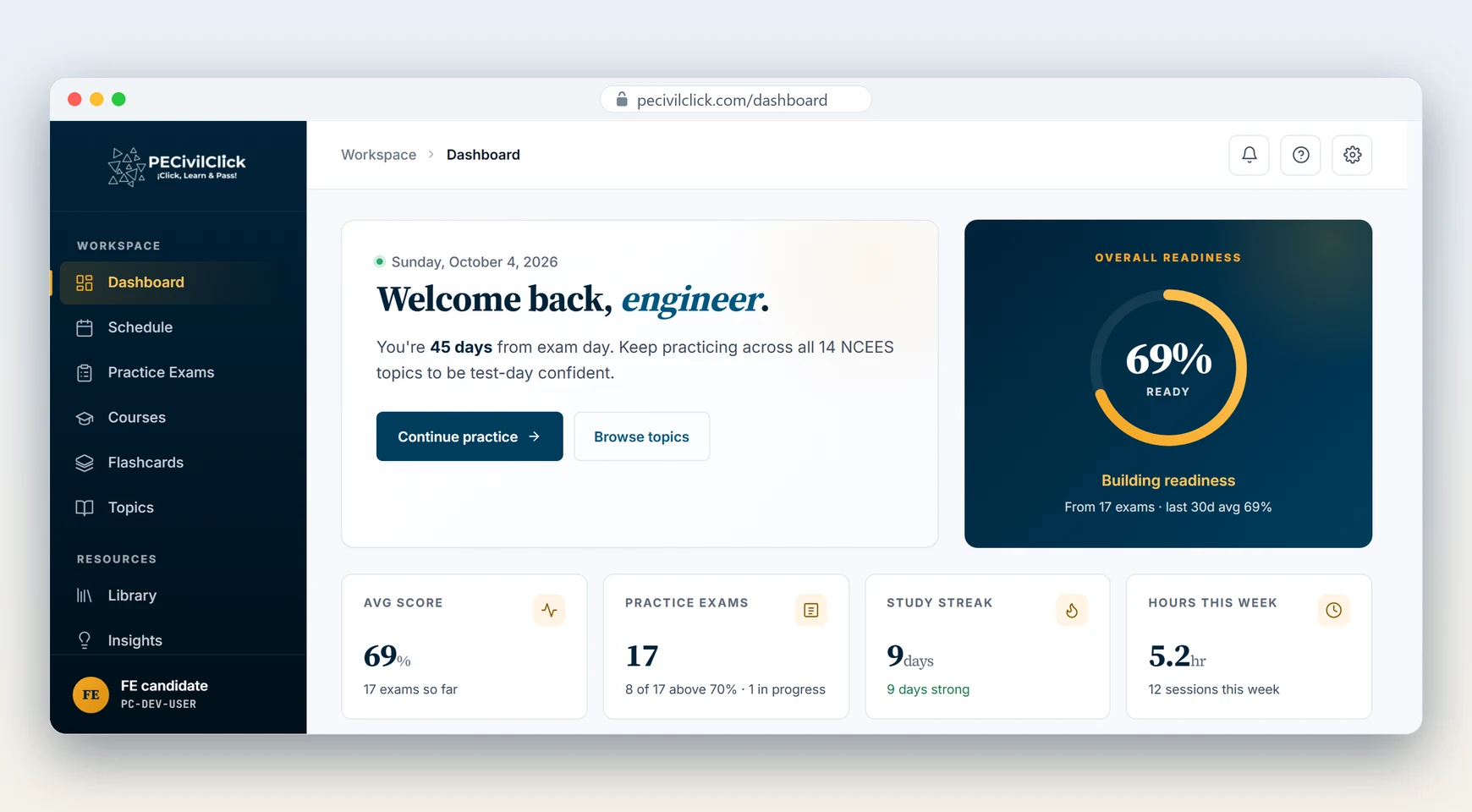 The Dashboard: overall readiness, average score, practice exams taken, study streak and readiness by topic.