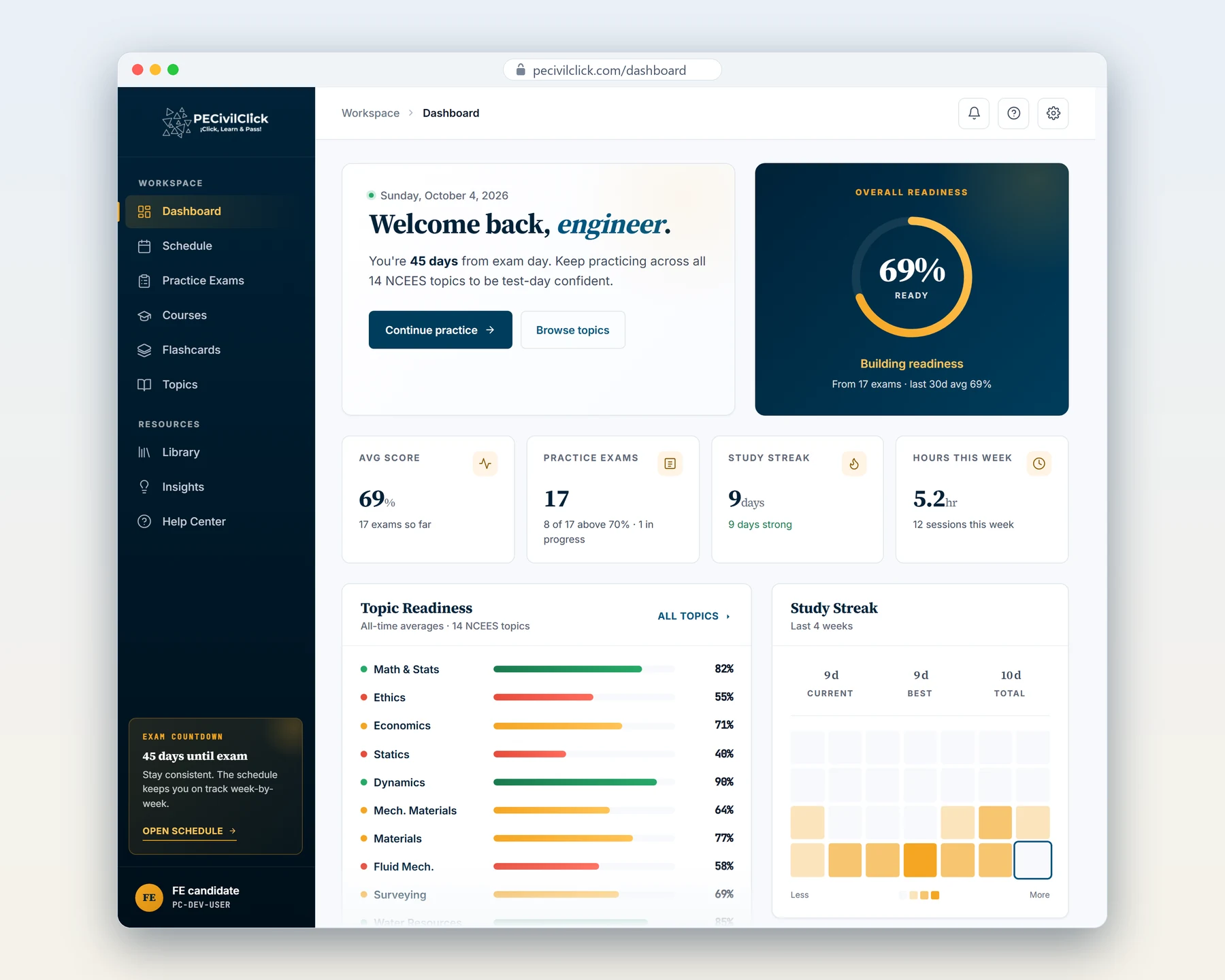 The Dashboard: overall readiness, average score, practice exams taken, study streak and readiness by topic.